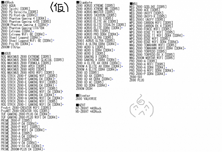 Список из 98 материнских плат для процессоров Intel Alder Lake (Core 12) на чипсете Intel Z690. Из них треть — с поддержкой памяти DDR4